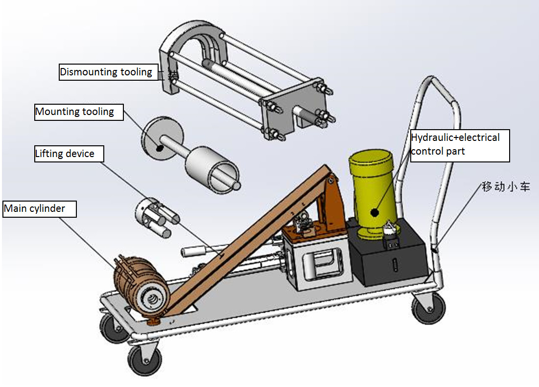 70 MPa Railway Bearing Assembly And Disassembly Press Machine Portable Type