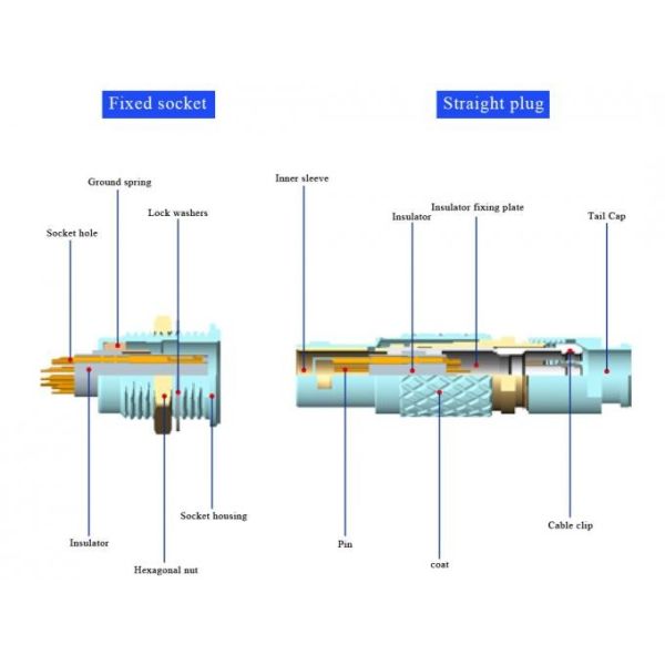 Round Waterproof 8 Pin Circular Connector Push Pull Type