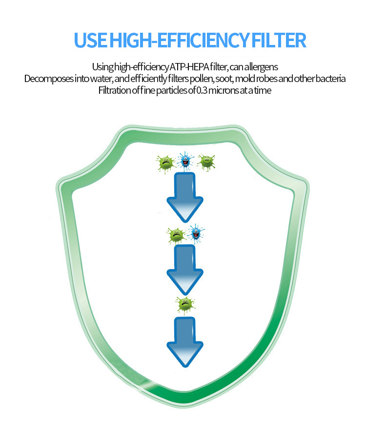 China Wholesale Household Negative Ion Air Purifier Hepa Filter Humidifier Air Purifier Home