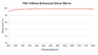 Metal Coating Optical Mirrors Aluminum Al Concave Convex Mirror