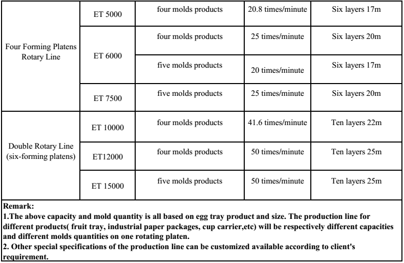 Egg Packaging Paper Tray Machine 2m hight ROHS Certified Pulp Molding