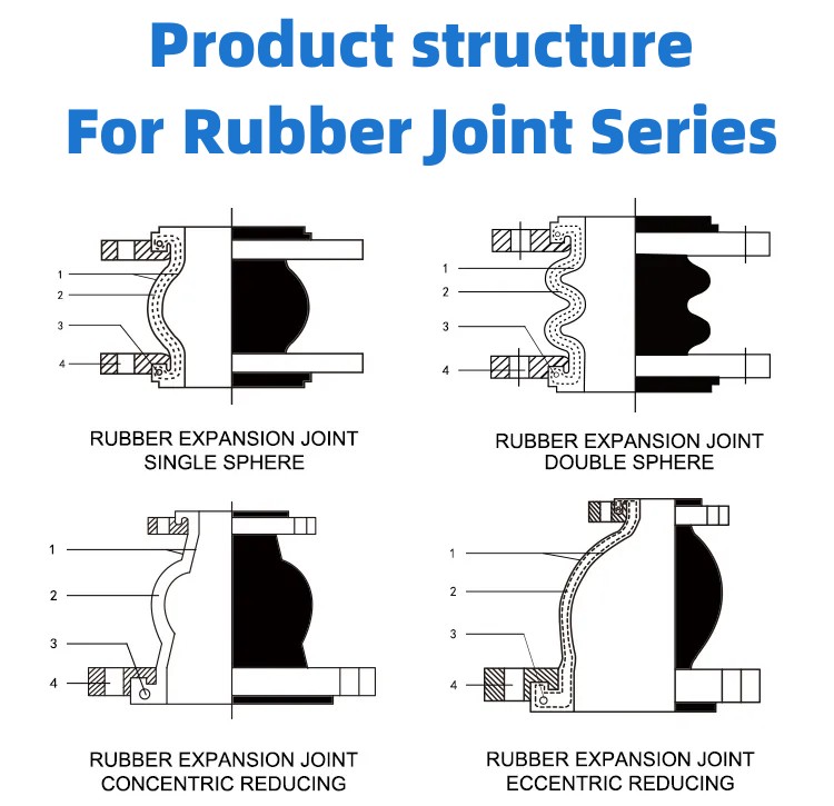 Rubber Expansion Joint For Water Pump, DN100 Eccentric Reducing Rubber Expansion Joint