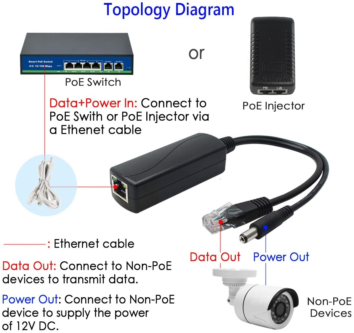 Waterproof POE Injector Splitter 100Mbps Security 12W Y Splitter Poe Adapter