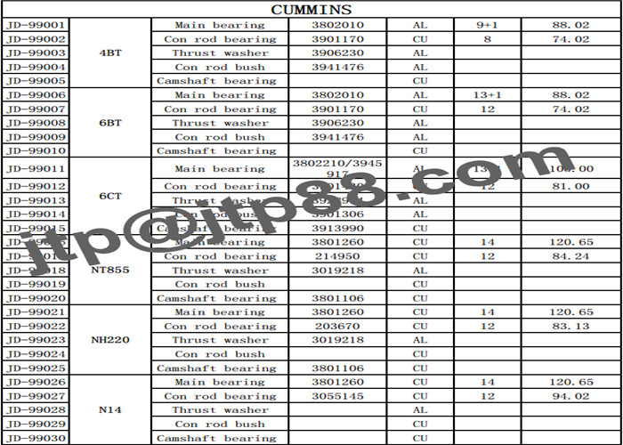 D05-113-32 Diesel Engine Spare Parts Main Bearing + Con Rod Bearing Size 81x38x2.5mm
