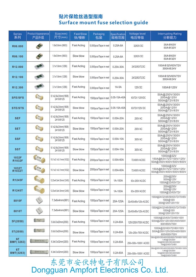 Square Brick Ceramic Surface Mount Fuses 2923 2822 7358 881 25A 30A 32A 35A 40A 45A 50A