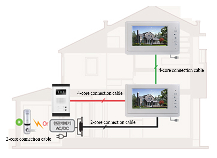 CK-104 @smart door bell 7 inch color screen and Intercom Video Door Phone for multi-apartment