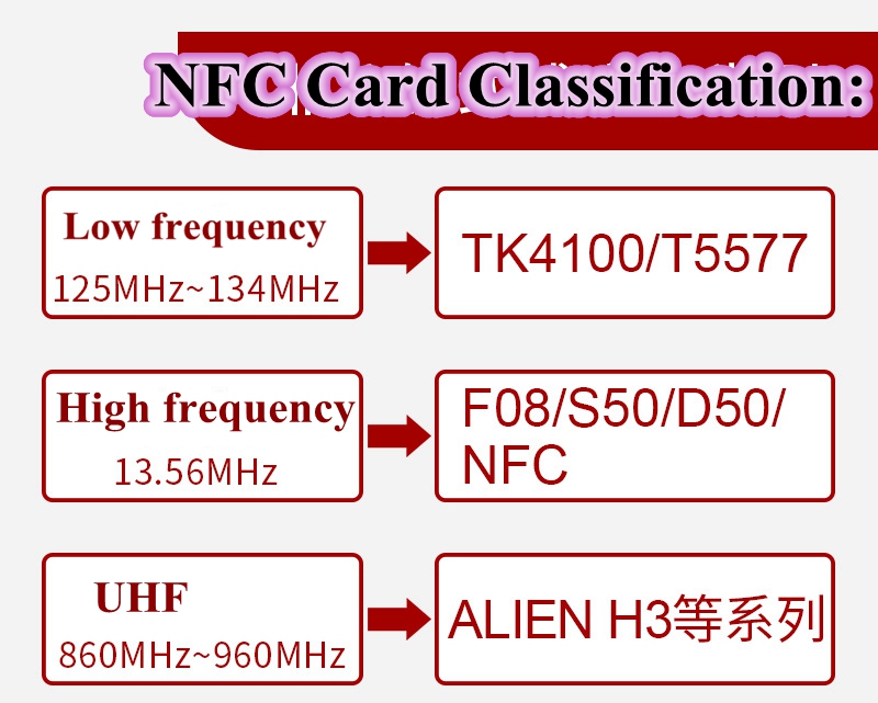 Other Interface Type NFC 215 Coin TAG Key 13.56MHz with 215 Card Universal Label