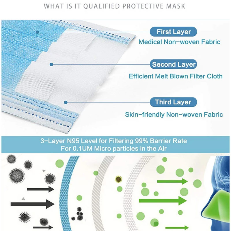 Disposable Non Woven Earloop 3 Ply Face Mask in Stocking