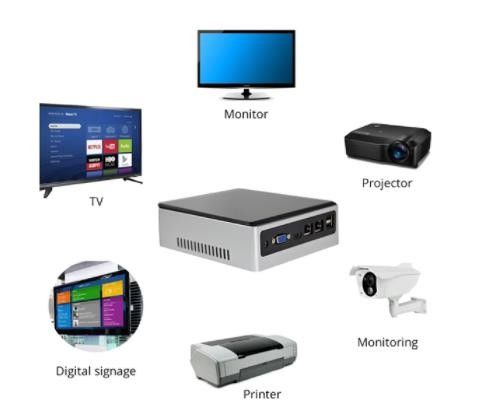 LPDDR4 Dual Lan Mini PC , Gaming Desktop Computers Intel Core I3/I5/I7 Fan Cooling