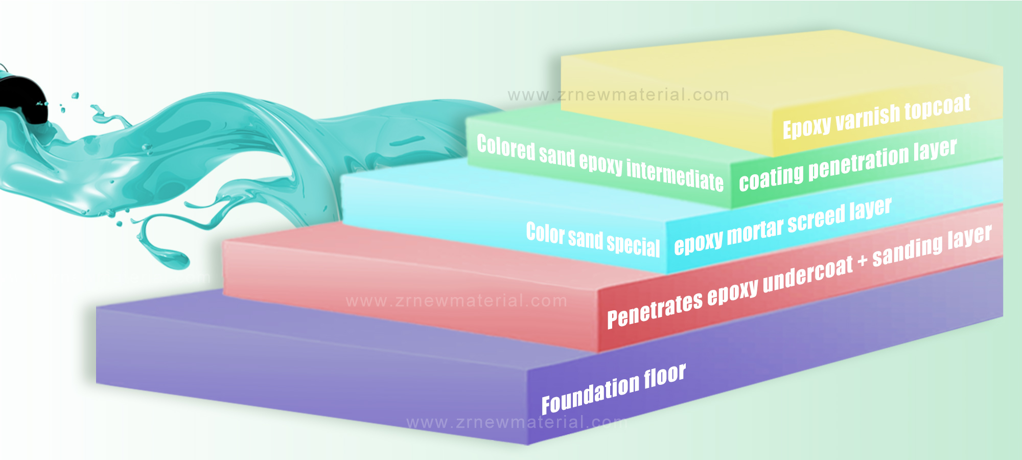 Bright Smooth Appearance Waterborne Epoxy Floor Paint Abrasion Resistant