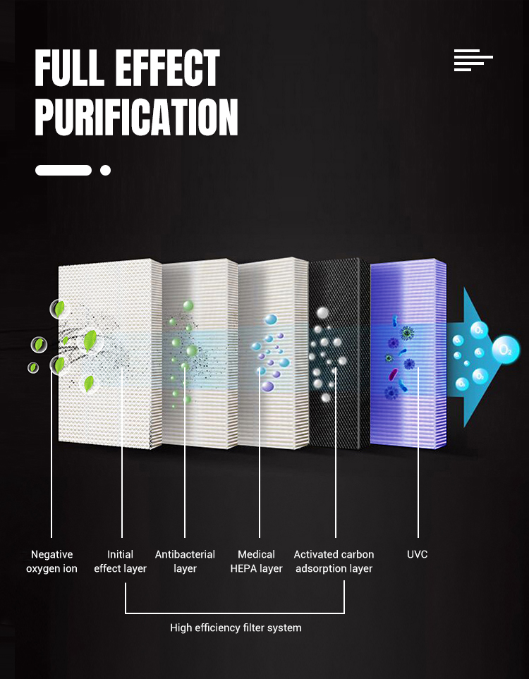 HEPA Photocatalysis Air Purifier