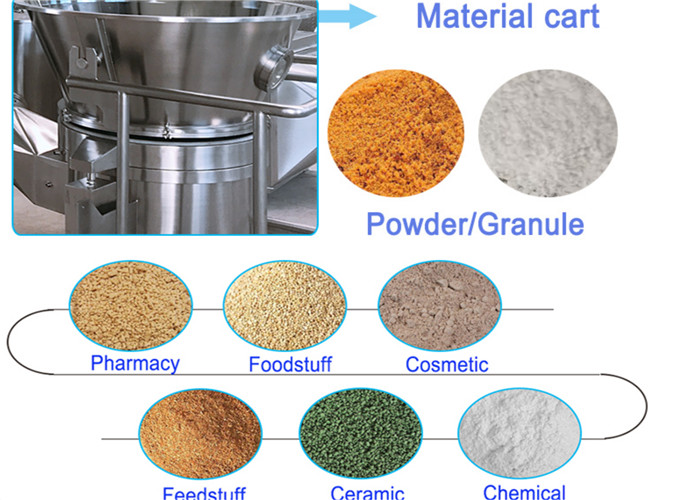 GMP Lab Scale Fluid Bed Granulator PID Intelligent Control For Milk Powder