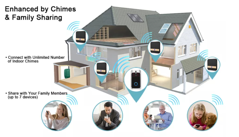 2.4GHz 2MP Tuya Smart Doorbell Camera Night Vision 3400mHA Battery