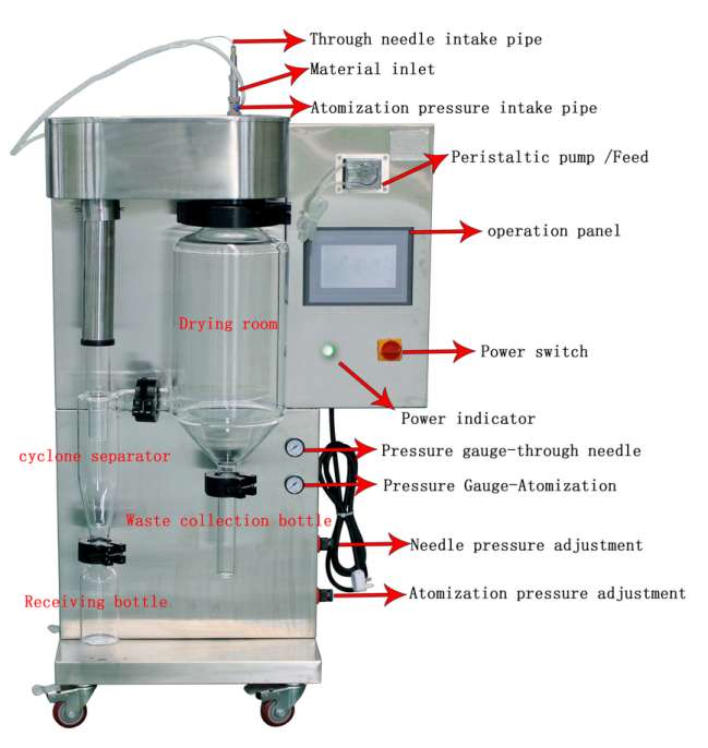 1500ml/H Mini PID Control Benchtop Spray Dryer