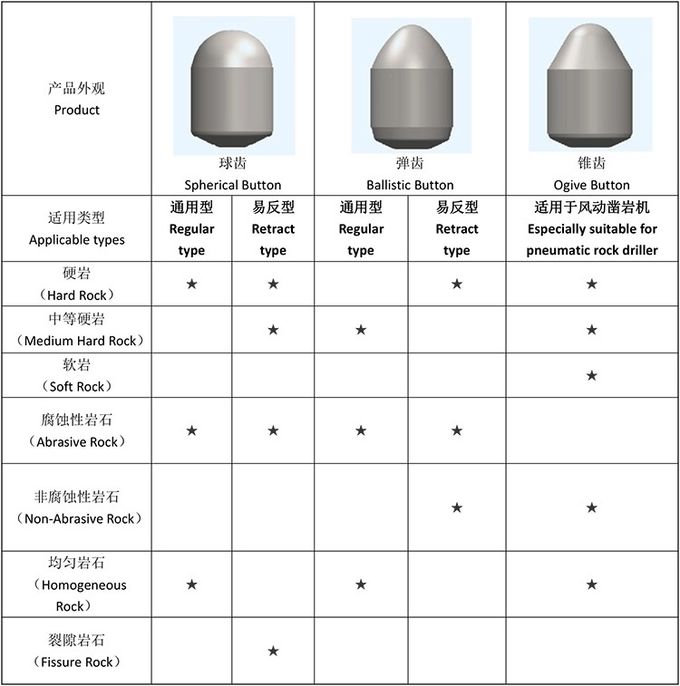 Quarry rock button drill bits for rock drilling,DTH Hammer Button Drill Bits for drilling Quarring Mine
