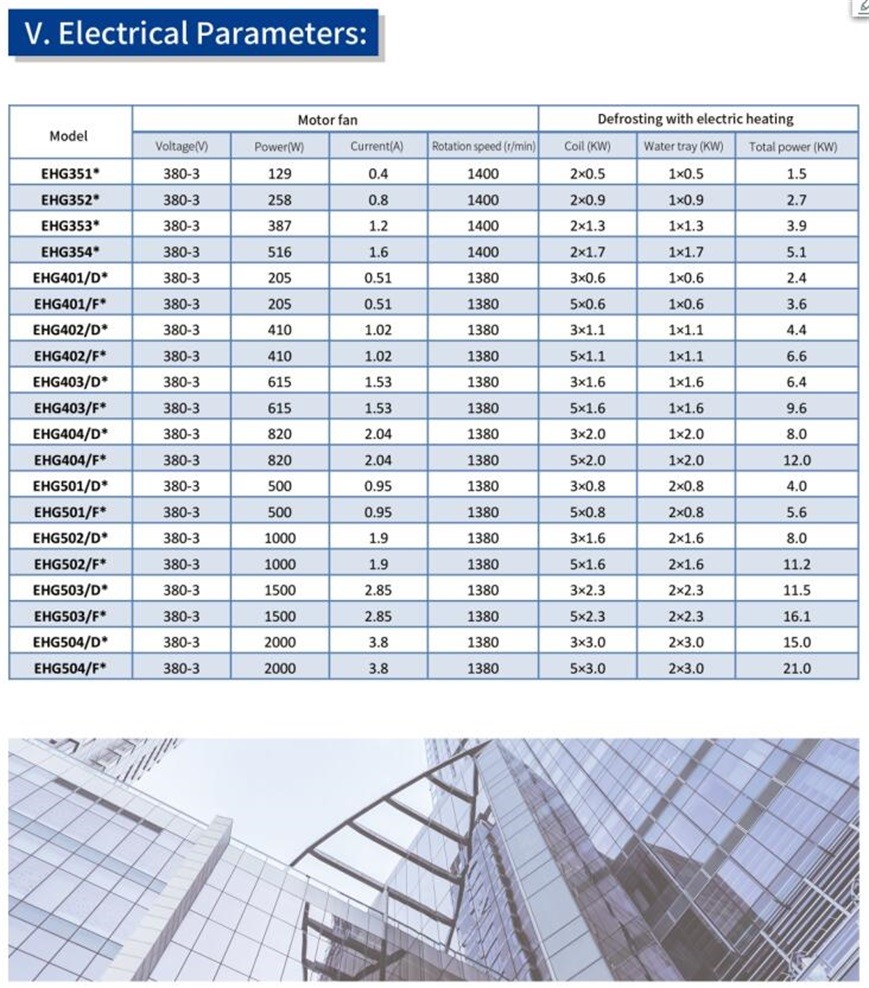 Commercial Cold Room Ceiling Type Air Cooler Unit With Ethylene Glycol