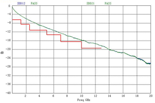 QSFP28 100G DAC(PASSIVE)(SFF-8665),100G Passive Direct Attach Copper Cable , 3-Meter(10ft) 2