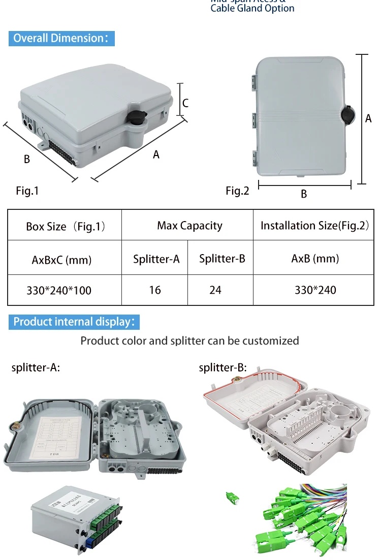24-Core 1x16 FTTH Fiber Optic Splitter Box Terminal Box Distribution Box with 1