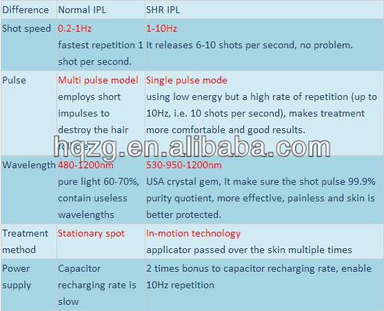 IPL VS SHR.jpg