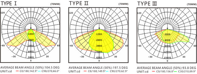 200 Watt High Power LED Street Light 50000H Lifespan Heavy Duty Die Cast Aluminum