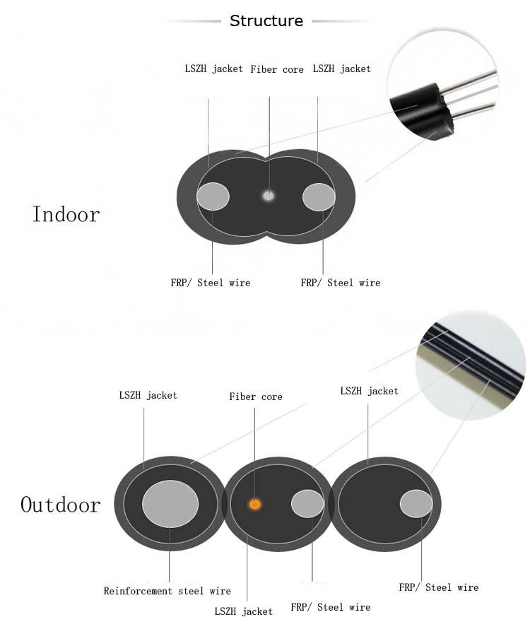 Indoor Bow - type 4 Core fiber Optical FTTH Drop Cable Figure - 8 GJXFH 2km / Drum