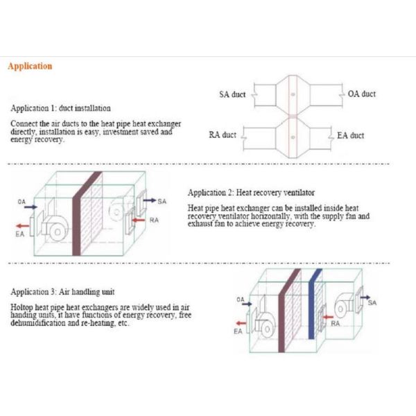 Heat Pipe Type Heat Exchangers