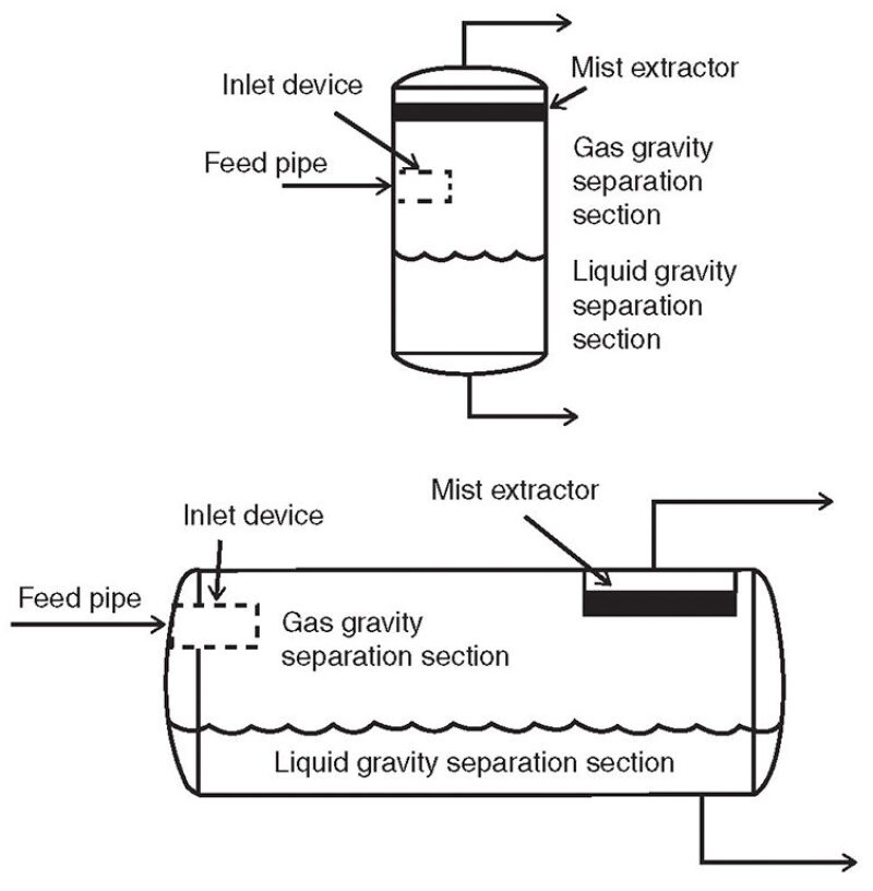 DN250 Flanged Steam Water Separation Equipment Meet Requirement for Water Oil Separation
