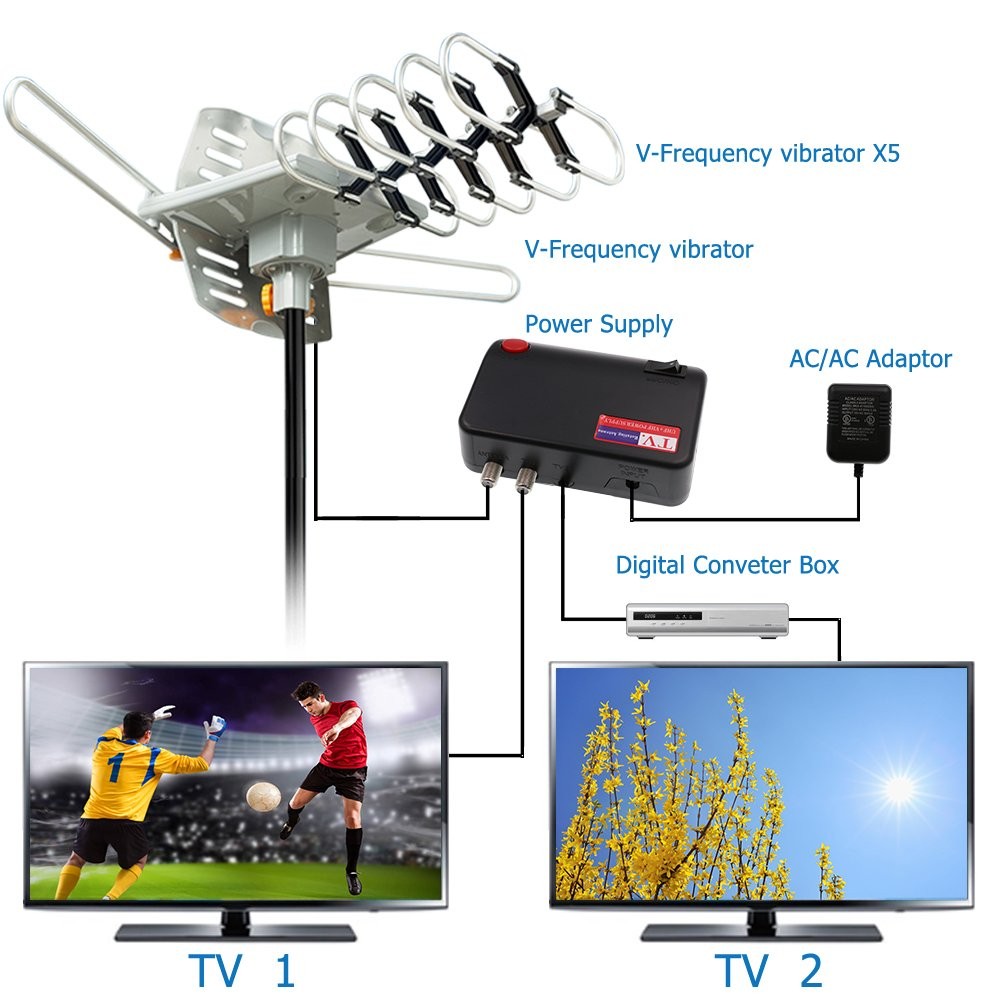 75Ohm UHF VHF Yagi Antenna 150 Mile Range External Tv Aerial