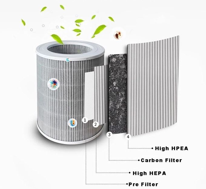 Portable EMC Hepa Air Purifier Sanitizer Ionizer UVC Smart App Control