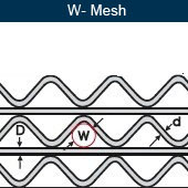 Heavy Duty Ripple 1.6mm Self Cleaning Wire Mesh Screens For Mining And Quarry Industry