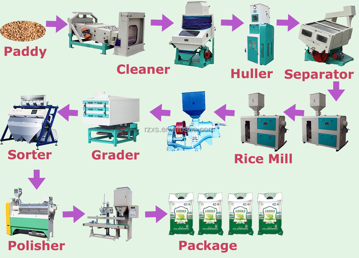30 Ton Per Day Commercial Hopper Milling Machine Rice Mill Plant with Color Sorter