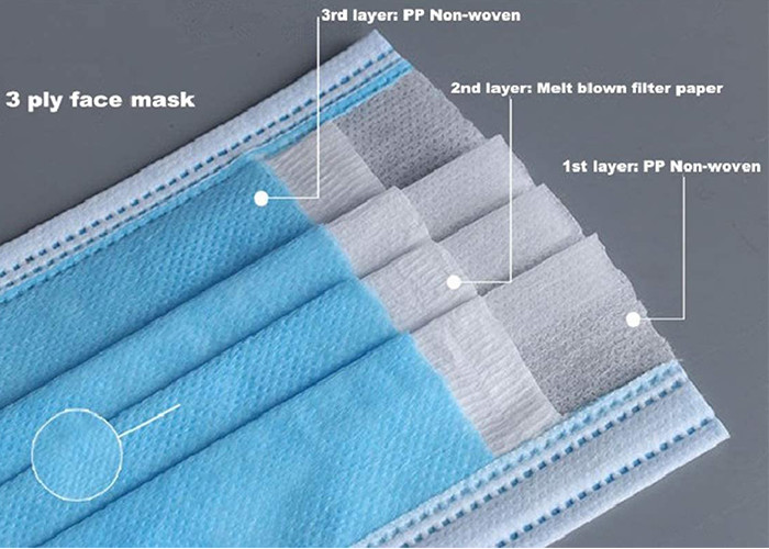 PP SMS Polyester Disposable 3 Layer Face Mask White Color FFP1 FFP2 Protective
