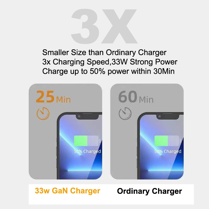 Mini Dual Port GaN Macbook Charger US EU Plug Quick Charging Block