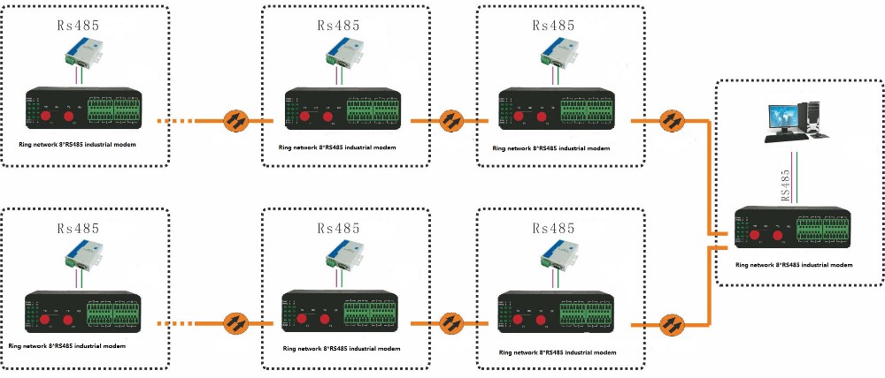 Industrial Ring Network 8*RS485 Fiber Modem
