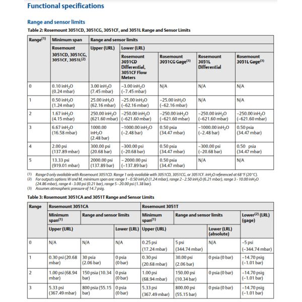 Emerson Rosemoun 3051 Differential Pressure Flow Transmitter 3051C T CF L