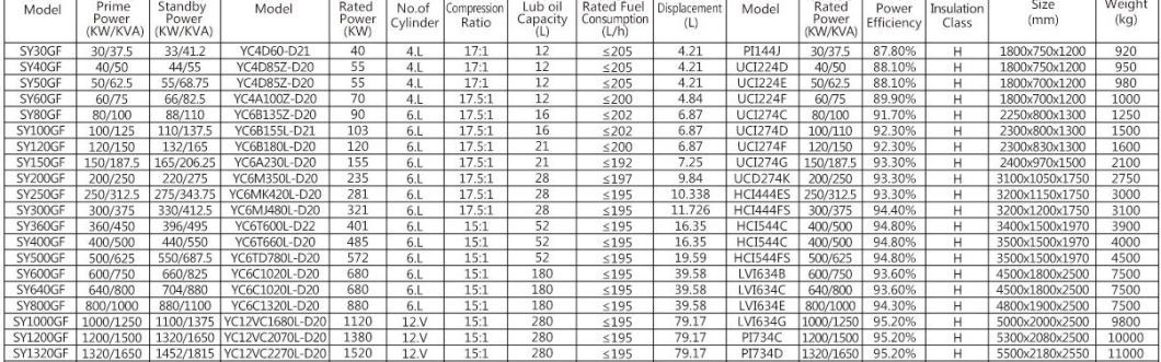 Sy200GF 200kw Yuchai Diesel Generating Set in Jinan
