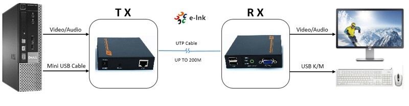 VGA-KVM-Extender-Applicatio.jpg