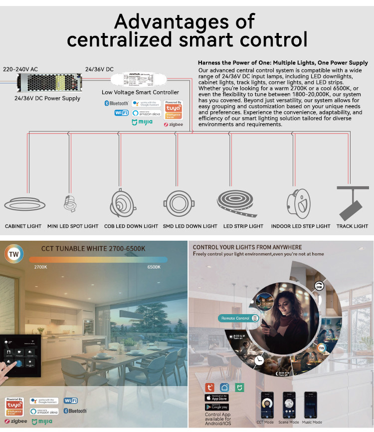 Smart Control Recessed LED Cabinet Light DC24V Small Recessed Cabinet Lights