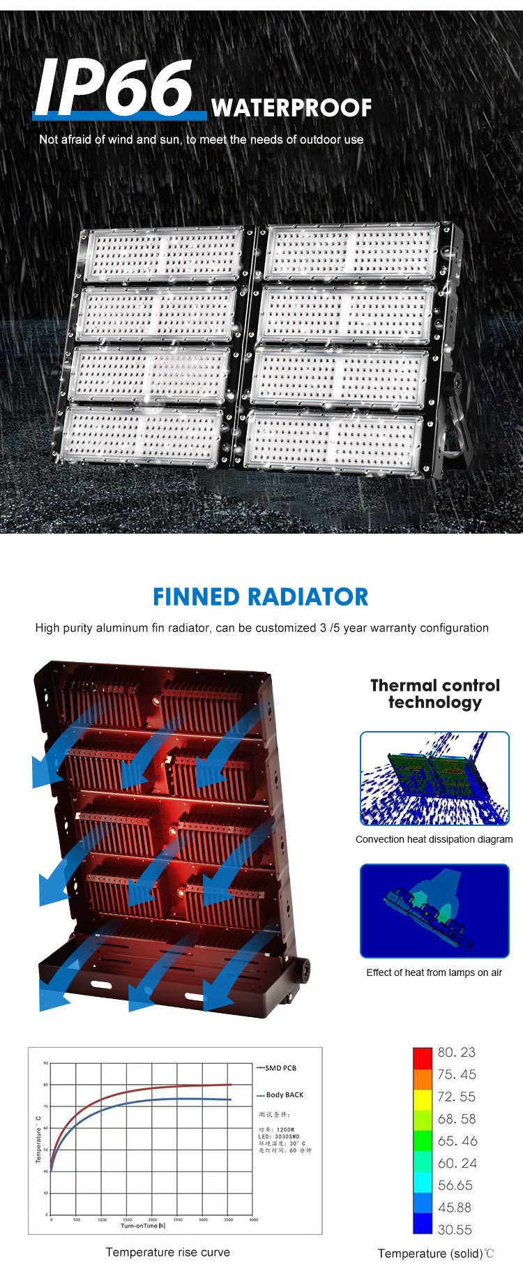 OEM ODM LED Stadium Lighting Outdoor Indoor Cricket Arena Baseball Field