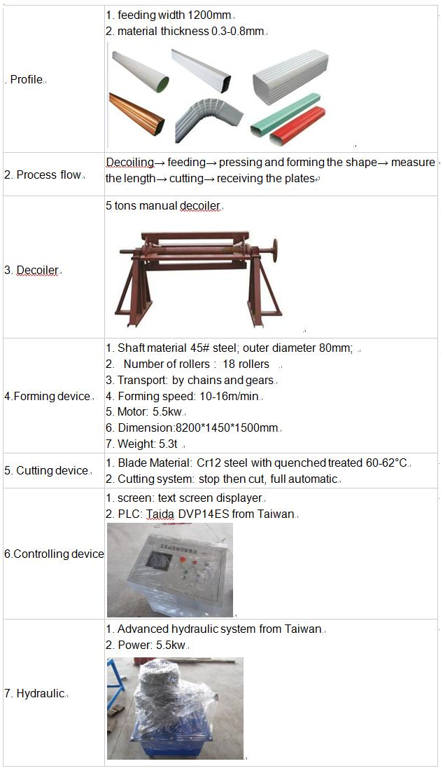 Downspout Pipe Roll Forming Machine PLC Control And Hydraulic Station