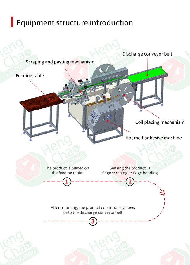 Household Appliances Filter Making Machine 60mm/S Small Filter Screen Production