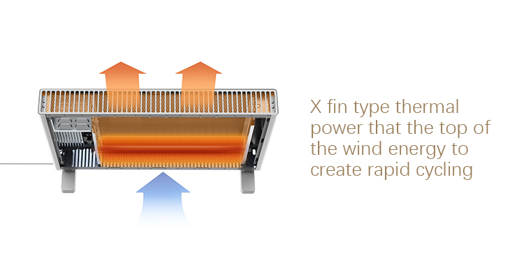 Smartmi Smart Electric Heater Smart Version APP Control Electric Heater