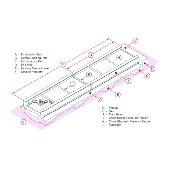 Durable Reinforced Concrete Weighbridge Scale Precast Truck Scale Weighbridge For Heavy Loads
