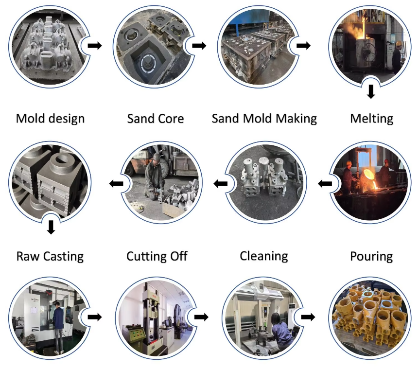Ductile Iron Sand Casting Connection Seats Seeder Accessories