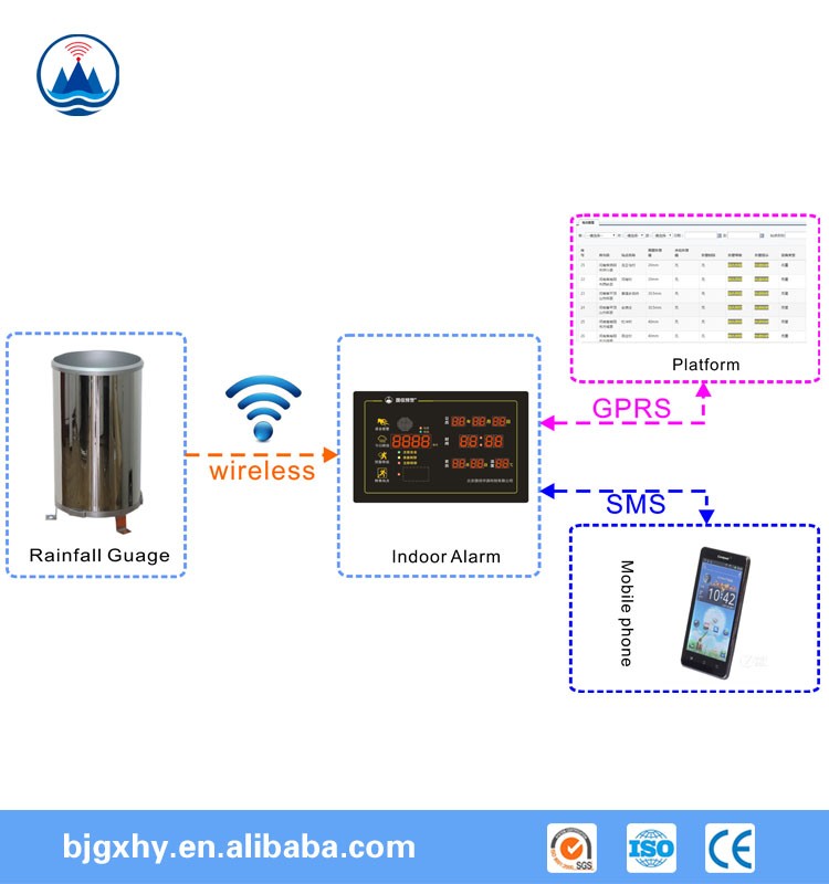 Customized Support Tipping Bucket Rain Gauge Station for Flood Early Warning System 3.5kg