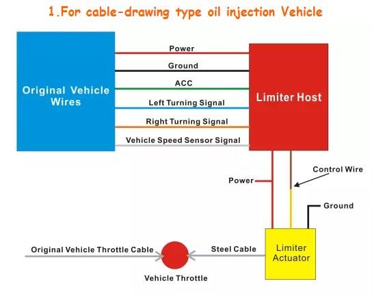 Speed Limiter In Ethiopia With The Function GPS GPRS Speed Limit Three In One China Speed governor Speed controller