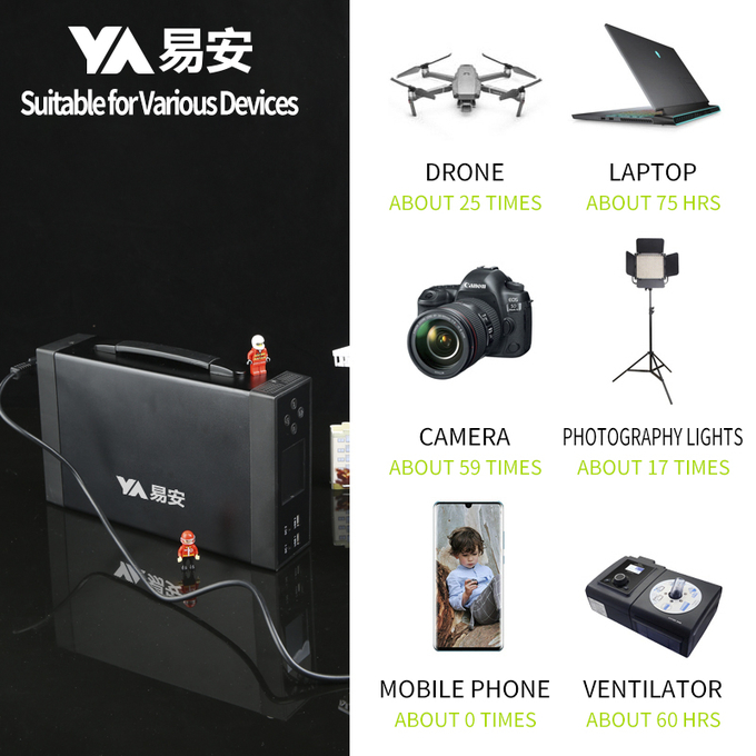 Portable Power Station, 1000Wh Solar Generator 110V 500W Peak 700W 1 AC Outlet 2 USB Ports 2 DC Ports Backup Battery 7