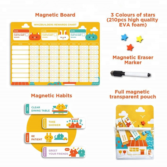 Factory directly Custom 16" X 12" Magnetic Reward Chart Dry Erase White Board Activity Suggestions and Magnetic Backing