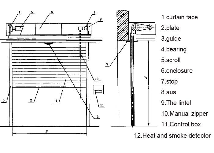 Automatic Insulated Steel Fire Rated Roller Shutter For Warehouse