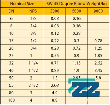 Socket Weld Steel Pipe Elbow 45 Degree 2 " 3000 # Alloy Steel A182 F91